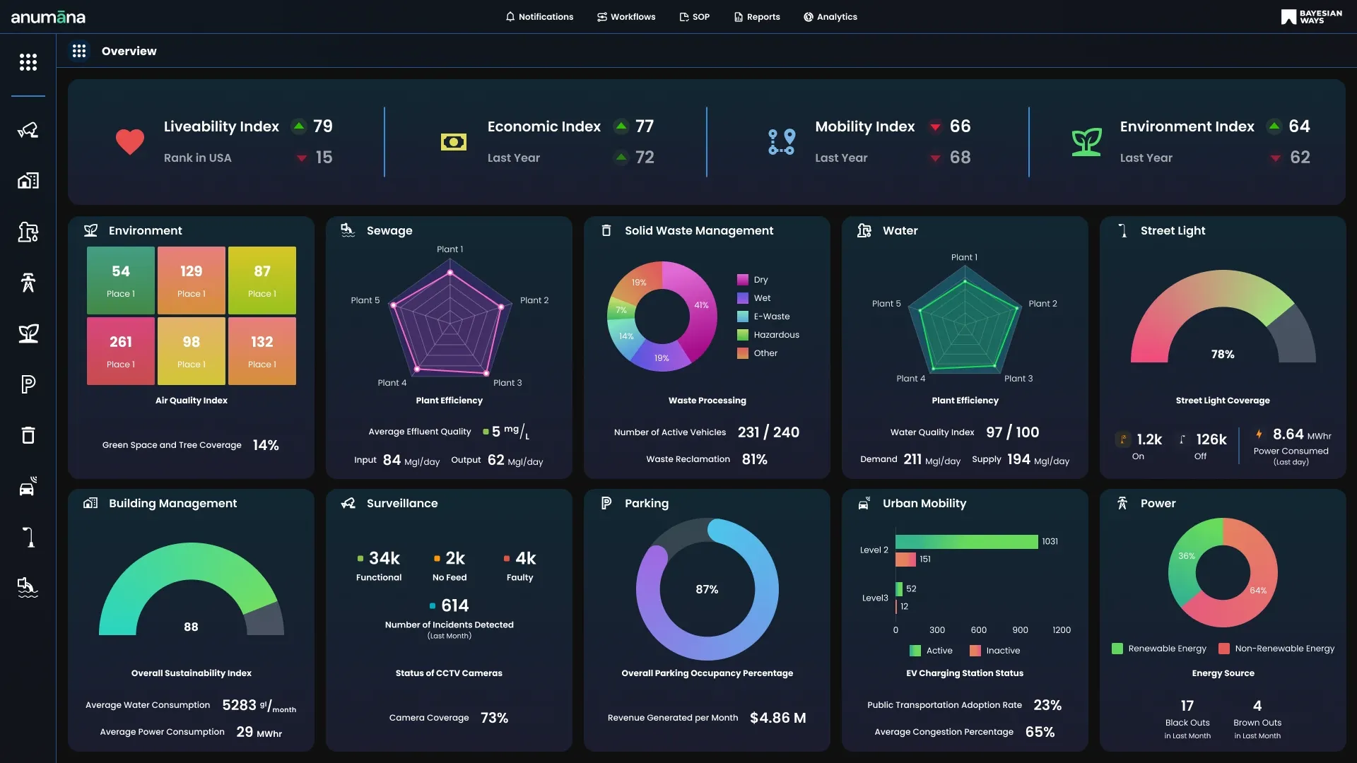 Sample screen of product anumana platform